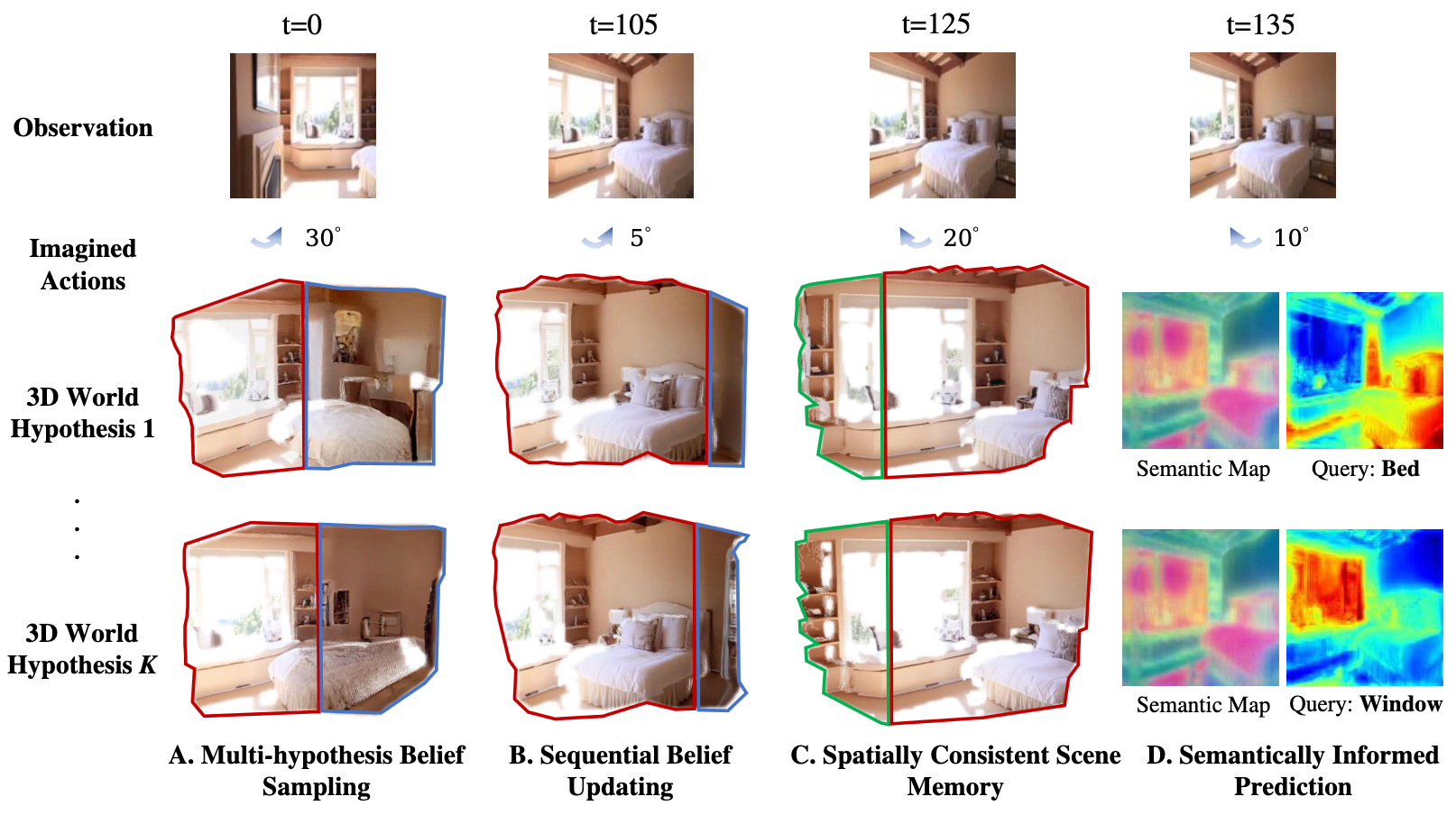 3D-Belief: Embodied Belief Inference via Generative 3D World Modeling