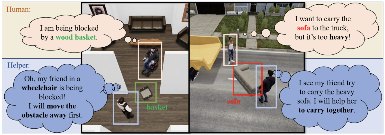 Constrained Human-AI Cooperation: An Inclusive Embodied Social Intelligence Challenge