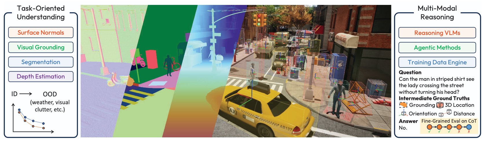 UnrealSpace: Analyzing Spatial Understanding and Reasoning in Controllable Simulation