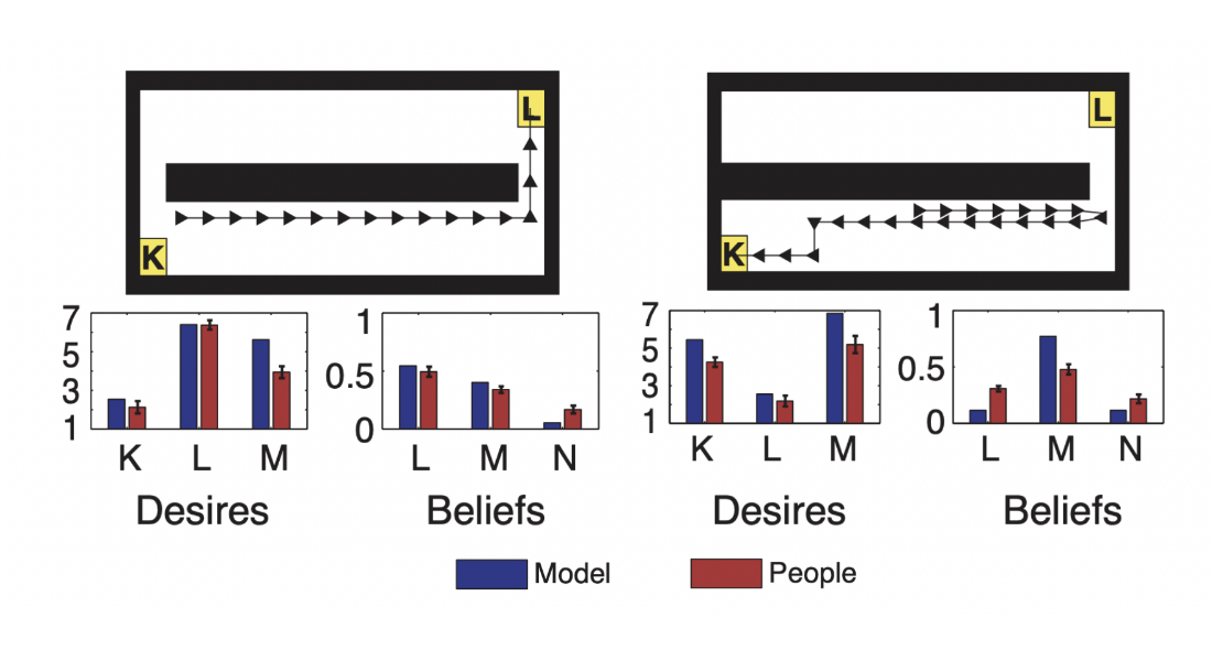 On Benchmarking Human-Like Intelligence in Machines
