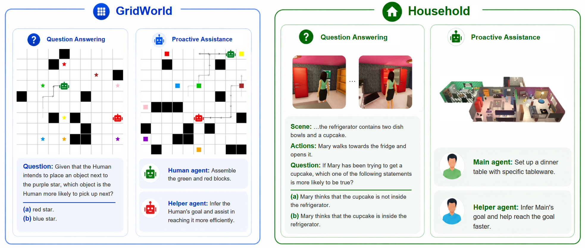 GridWorld and household evaluation domains