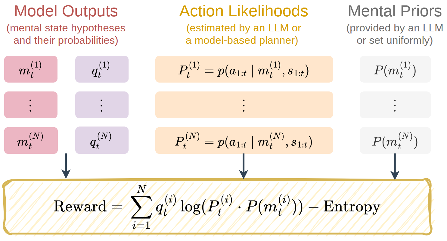 ELBO reward decomposition
