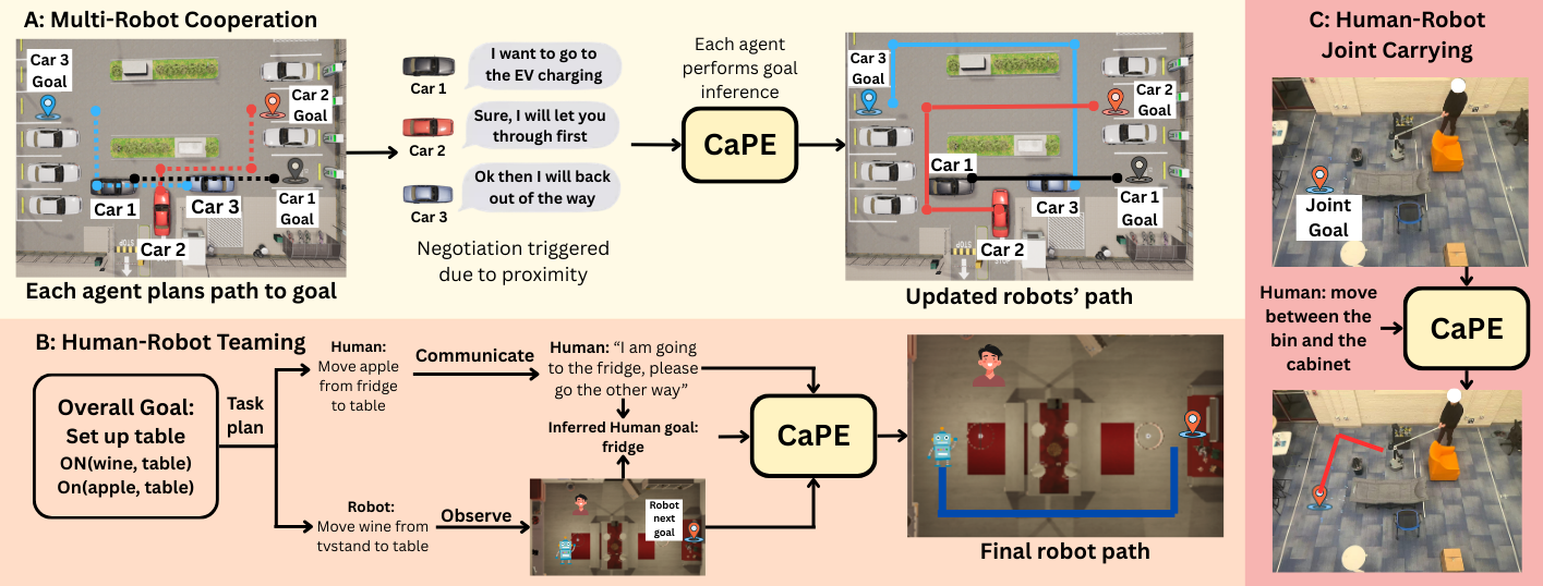 CaPE applications across domains