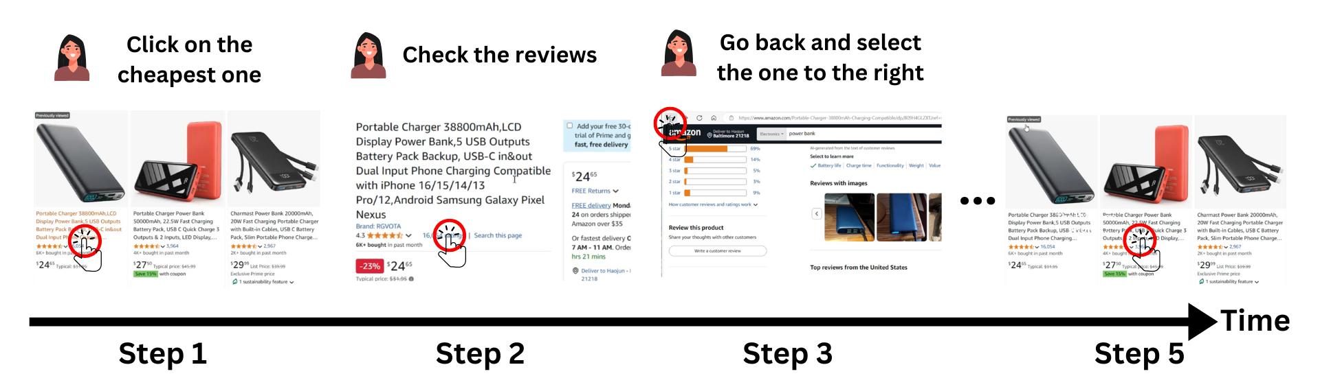 sequential instruction